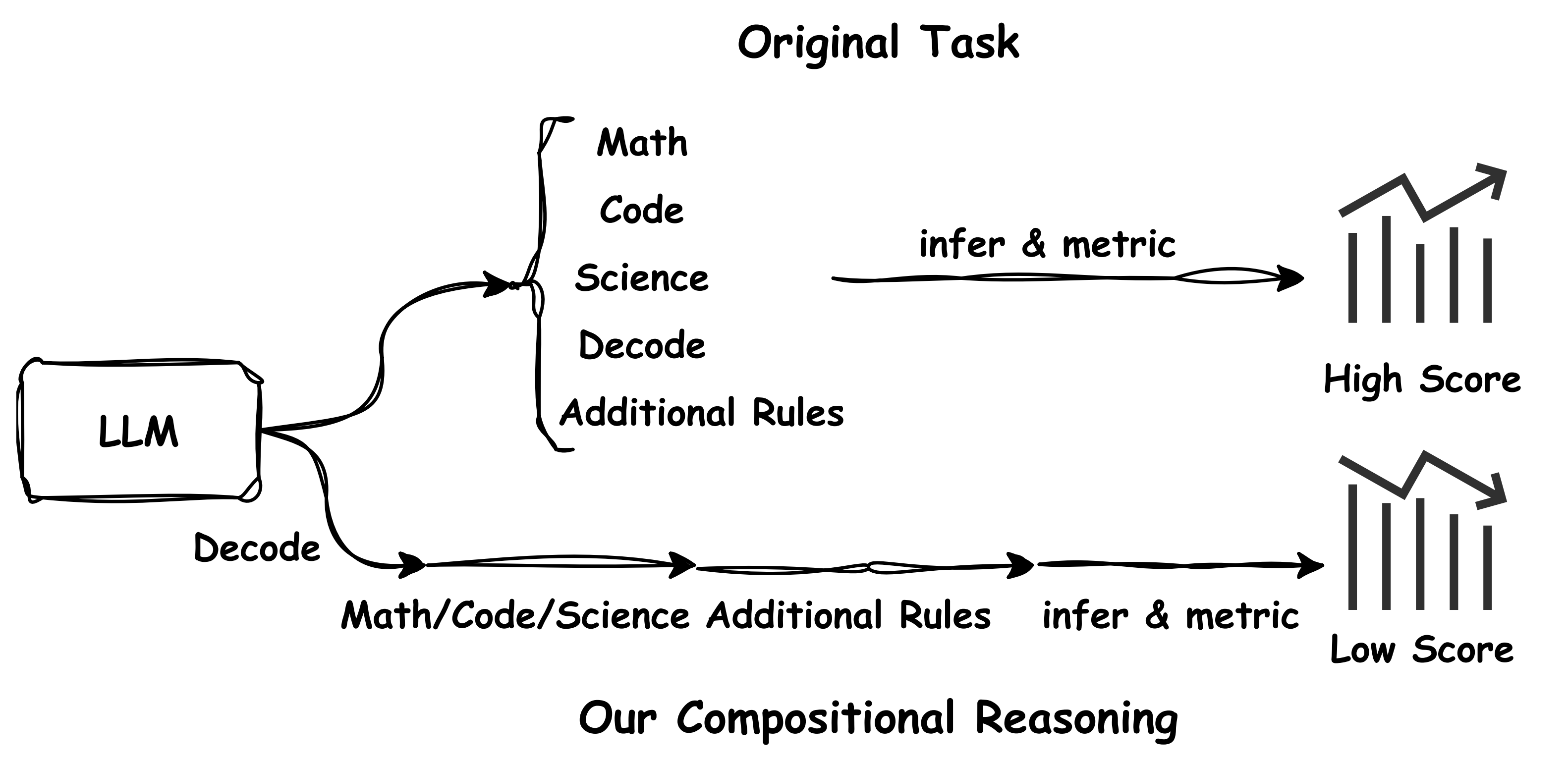 geometric reasoning