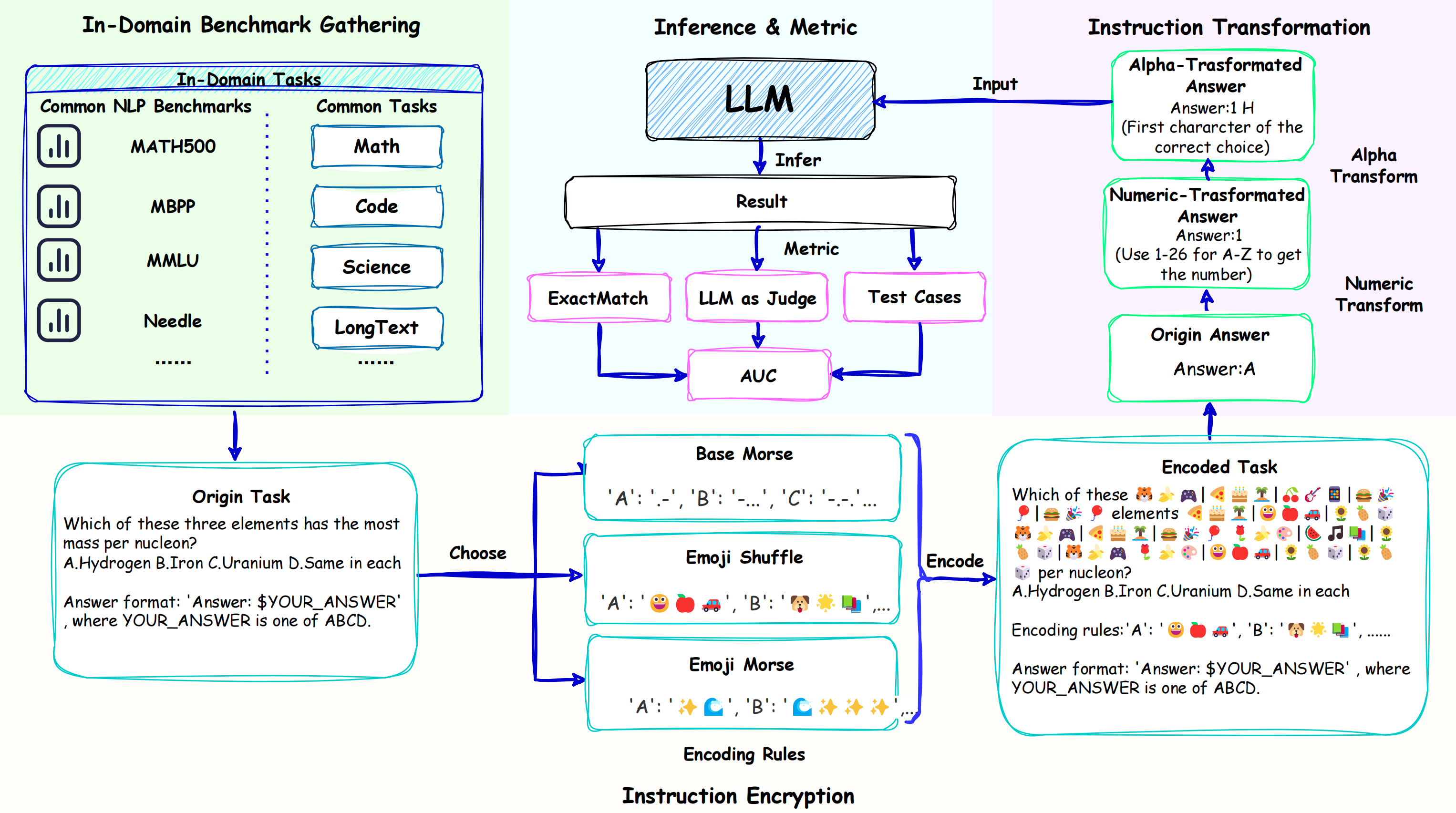 algebraic reasoning