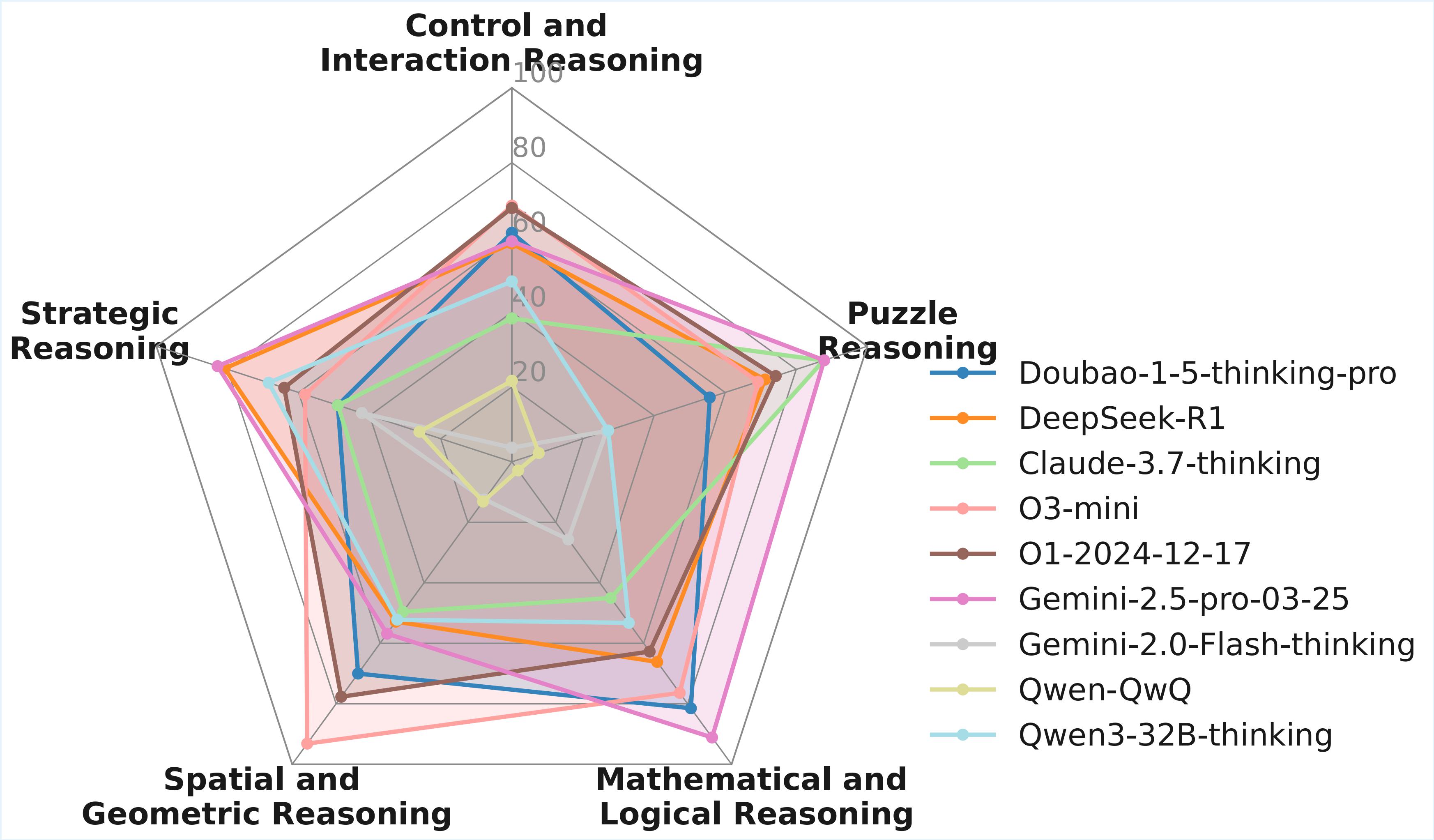 geometric reasoning
