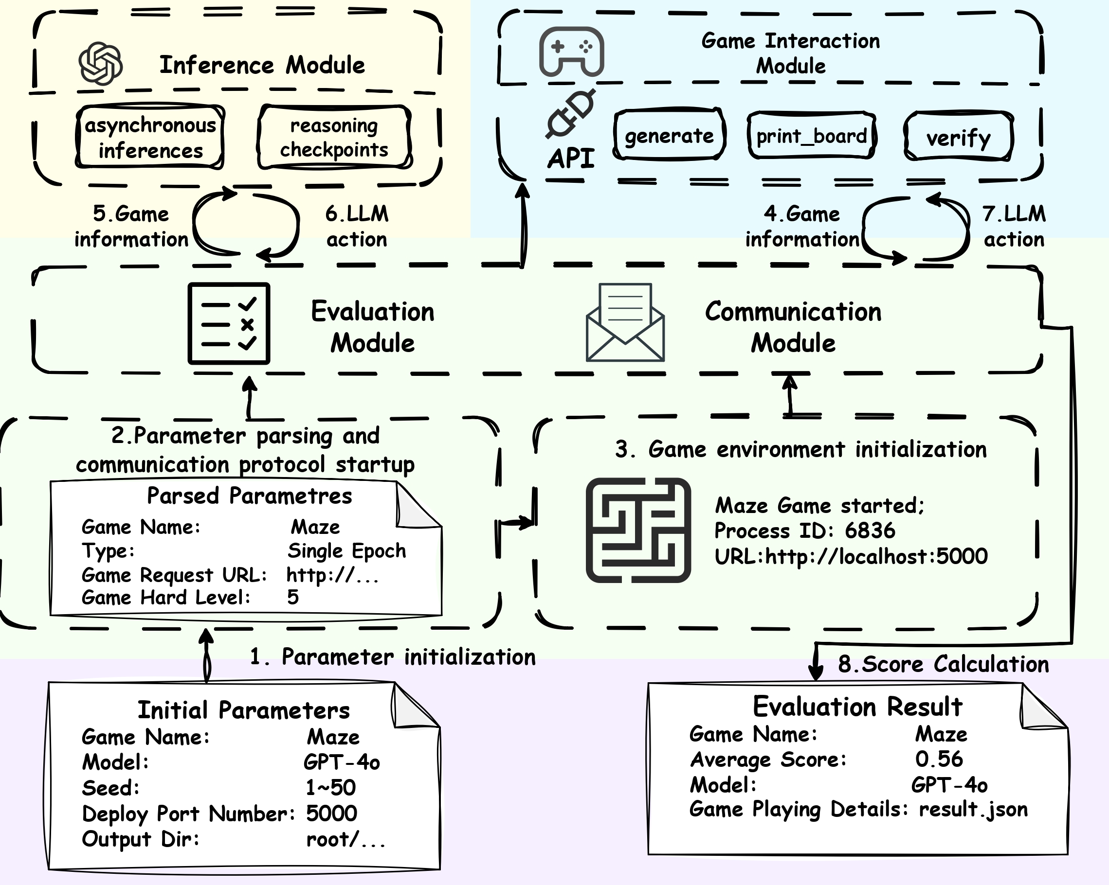 algebraic reasoning